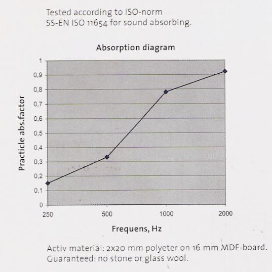 absorptionsgrad.jpg